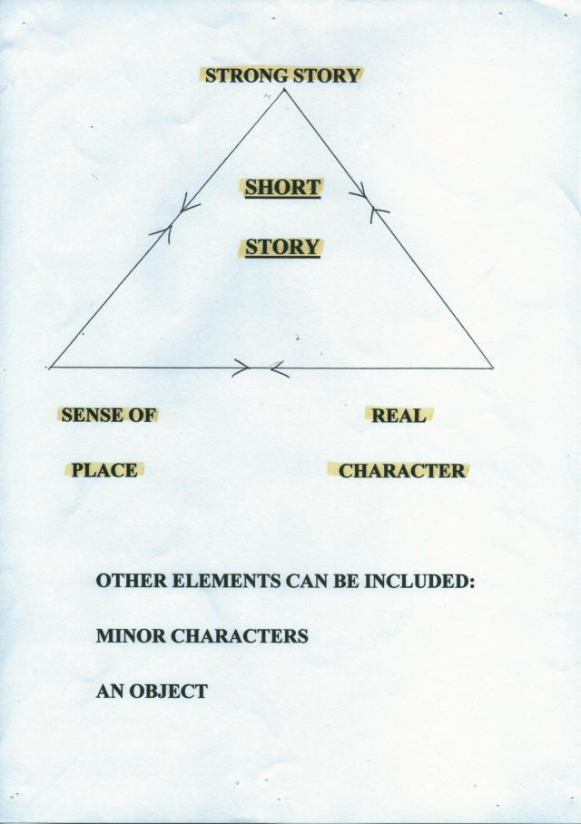 Short Story 3 of 3.jpeg