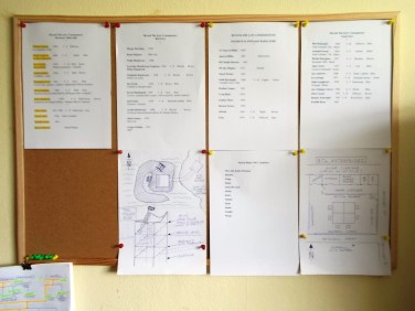 BTL 3 Cast and Plans